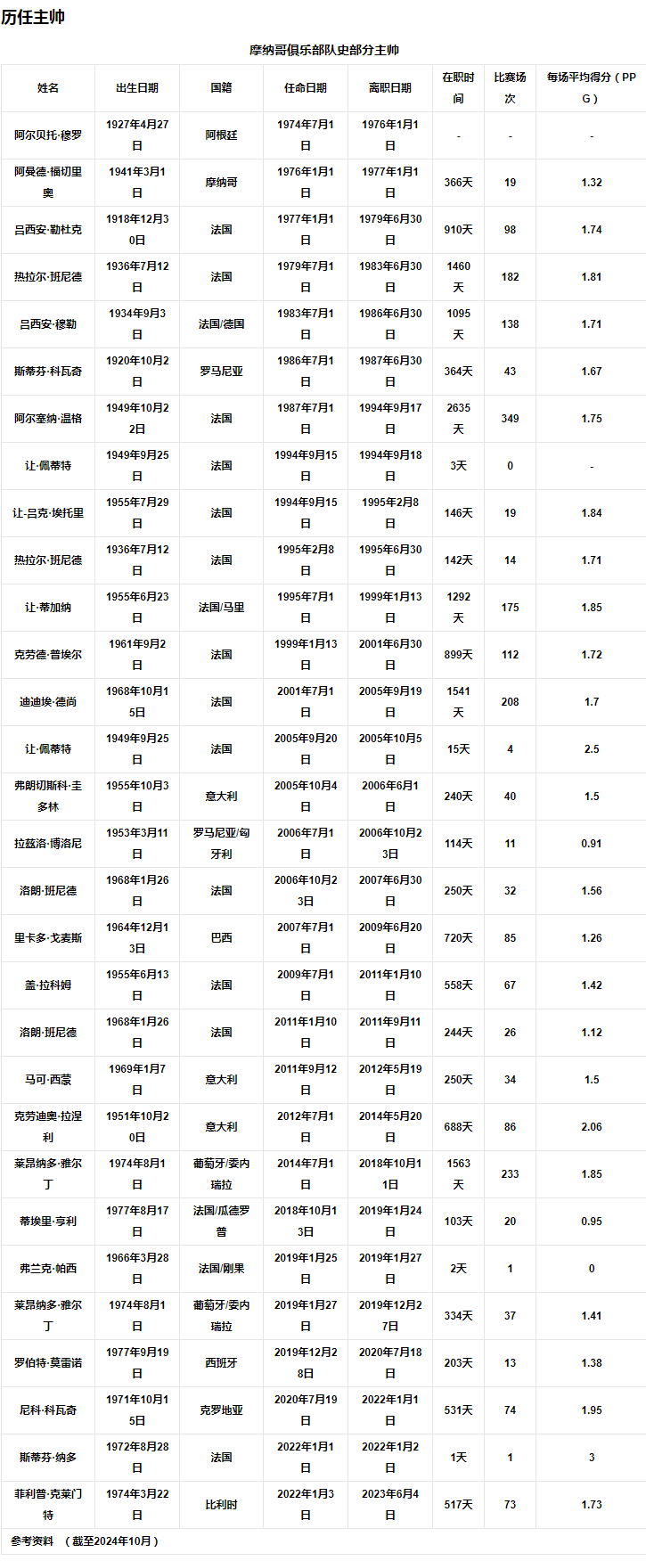 管理团队2.png