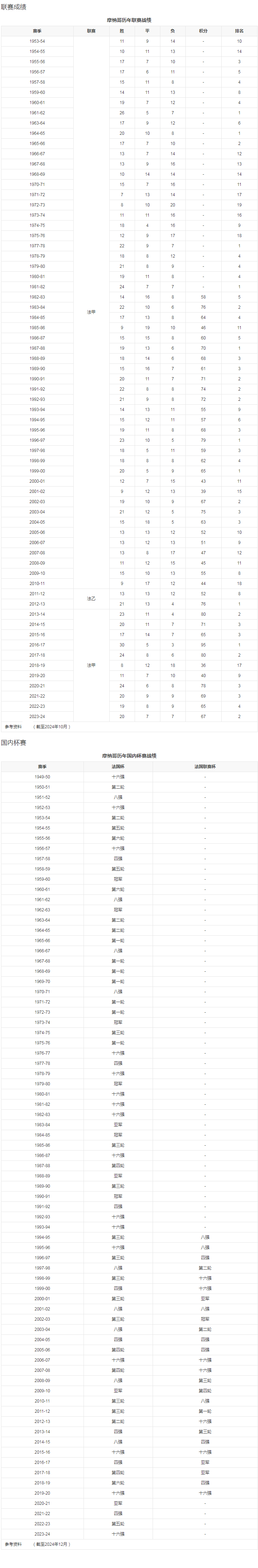 球队数据1.png