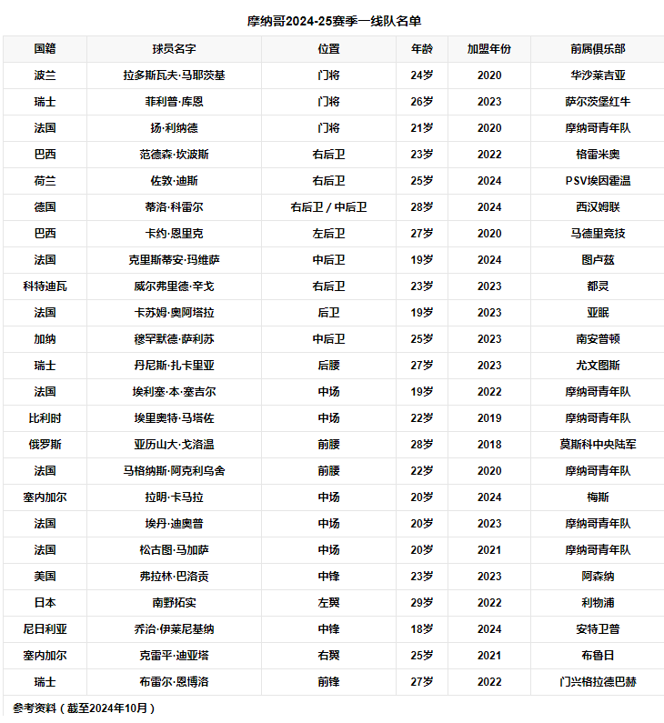 球队阵容.png