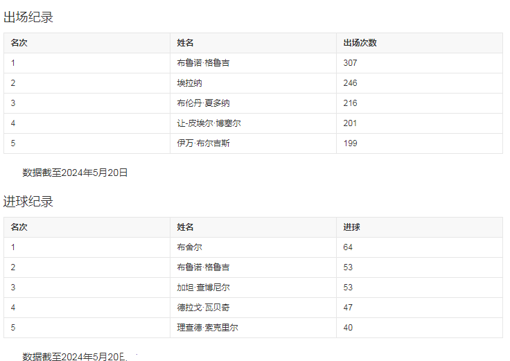 球队数据.png