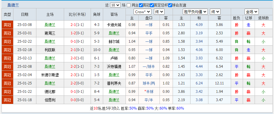 桑德.png 桑德.png