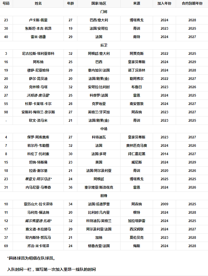 球员列表.png