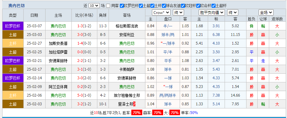 费内.png