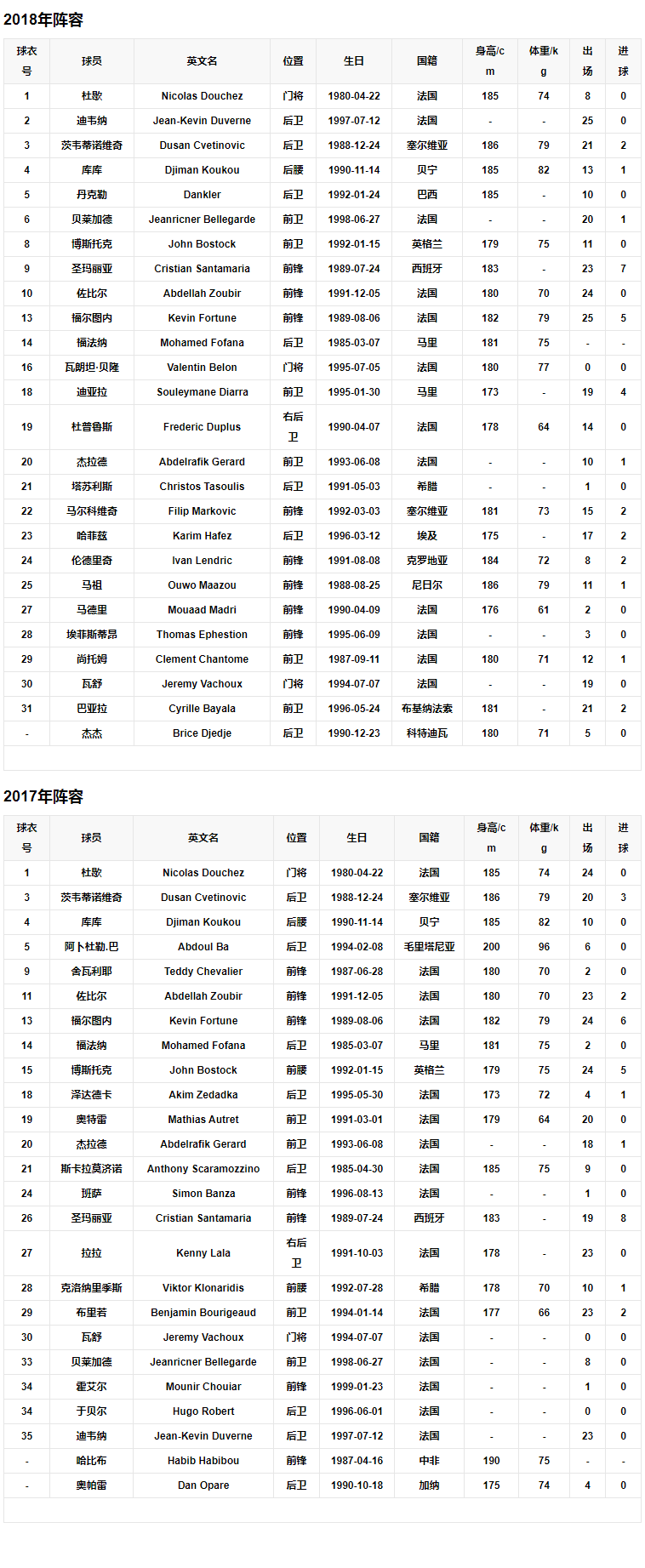 球队阵容1.png