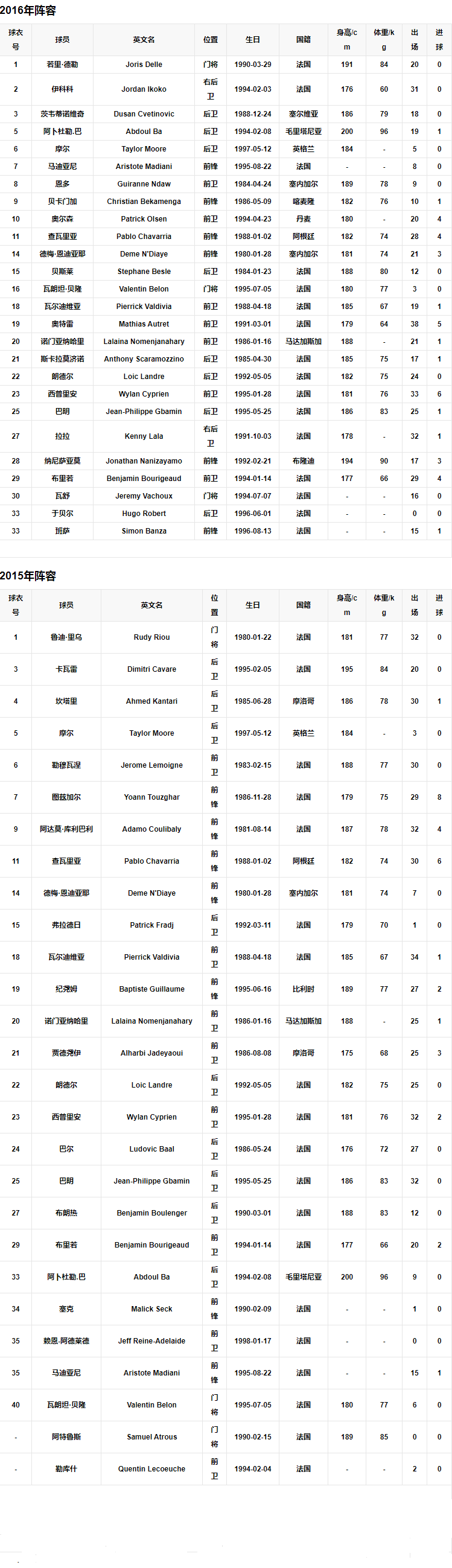 球队阵容2.png
