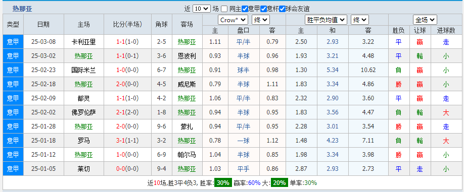 热那亚.png