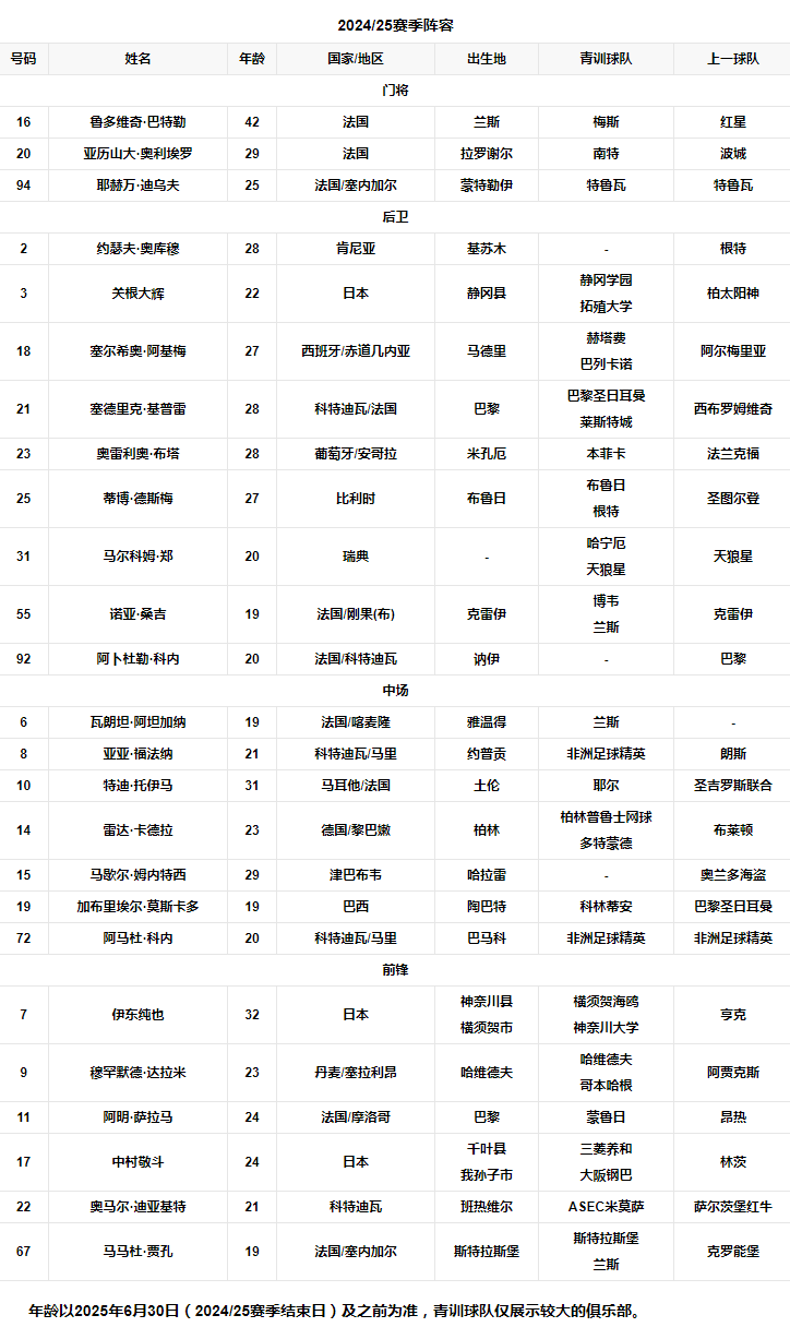 球队阵容.png 球队阵容.png