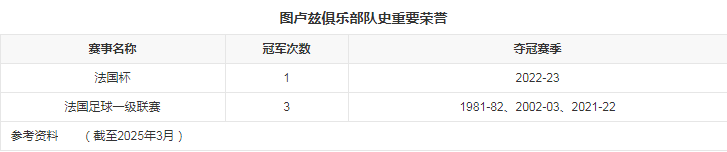 球队荣誉.png