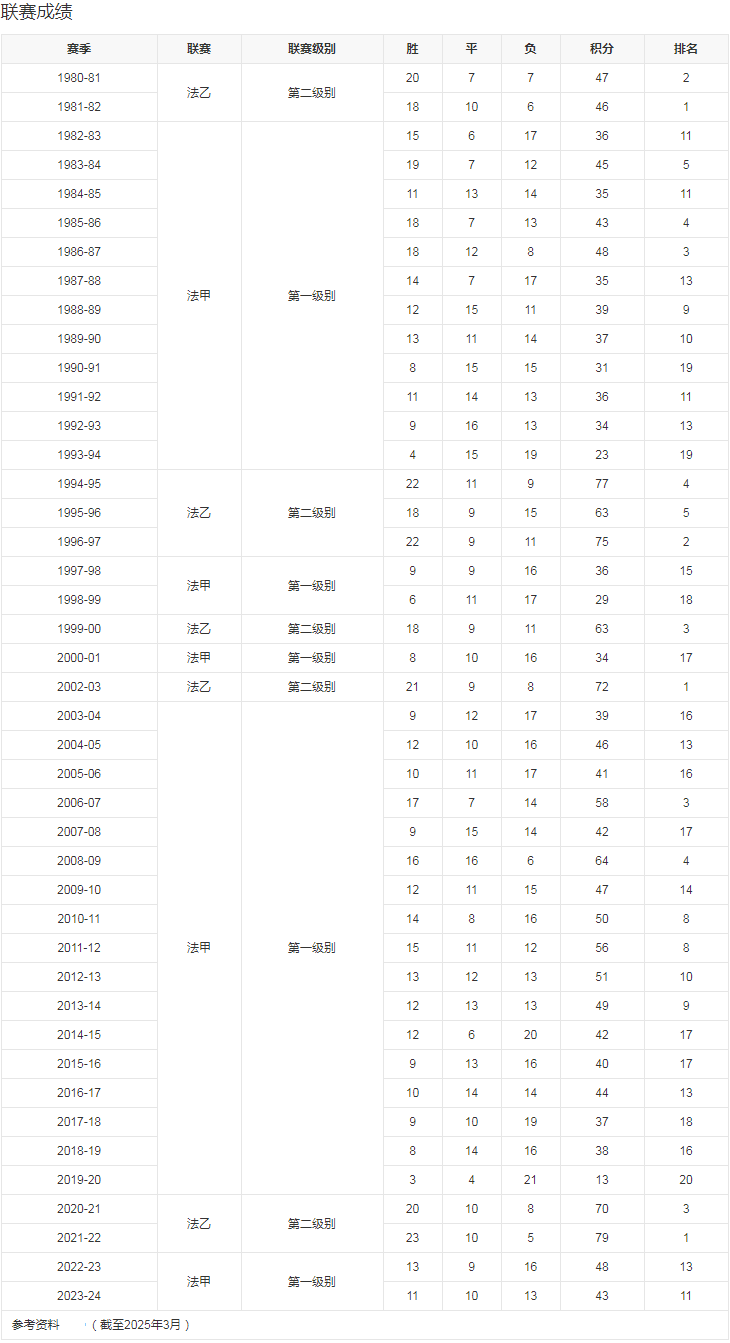 球队数据1.png