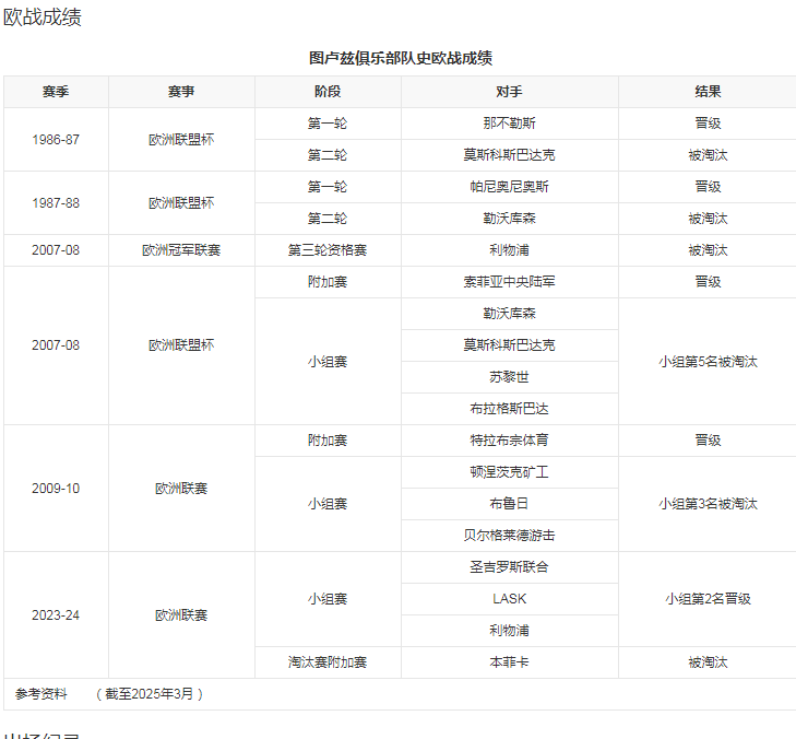 球队数据3.png