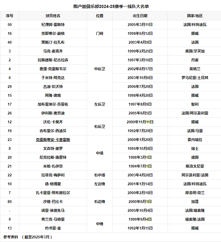 球队阵容.png