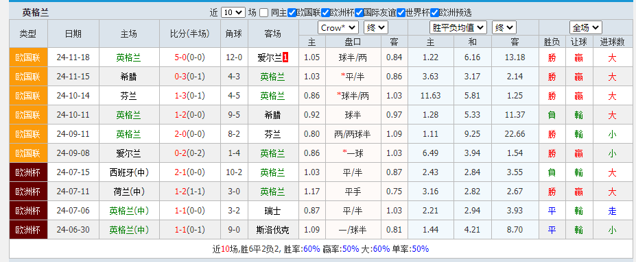 英格兰.png 英格兰.png