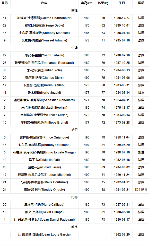 球队阵容.png