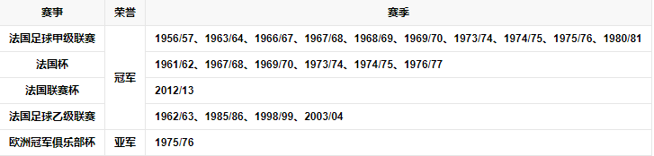 球队荣誉.png