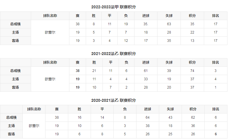 近年成绩.png 近年成绩.png
