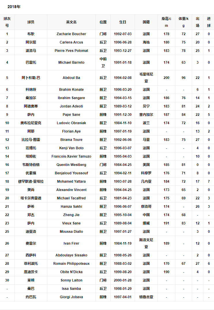 历年阵容1.png 历年阵容1.png