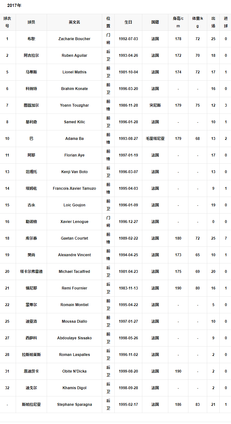 历年阵容2.png 历年阵容2.png