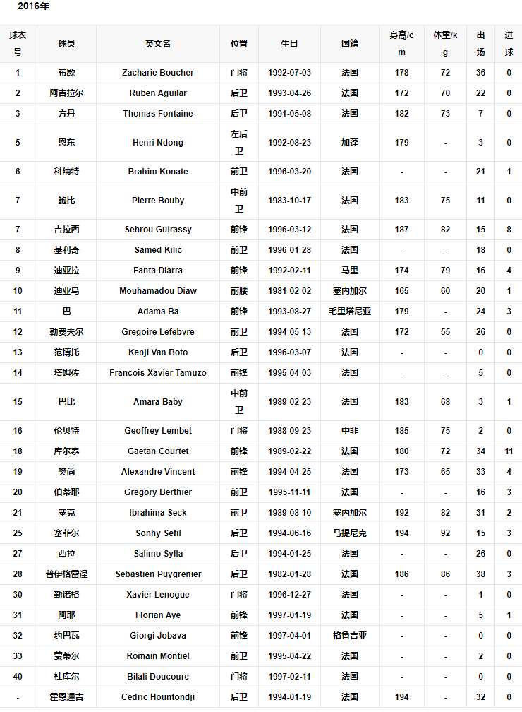 历年阵容3.png 历年阵容3.png