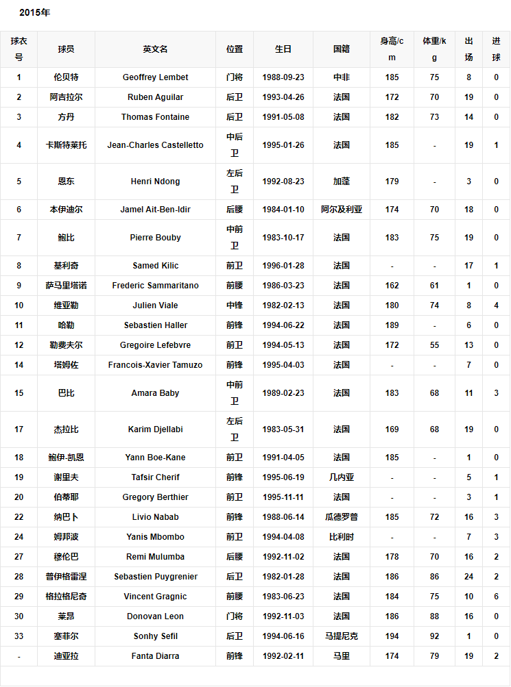 历年阵容4.png 历年阵容4.png