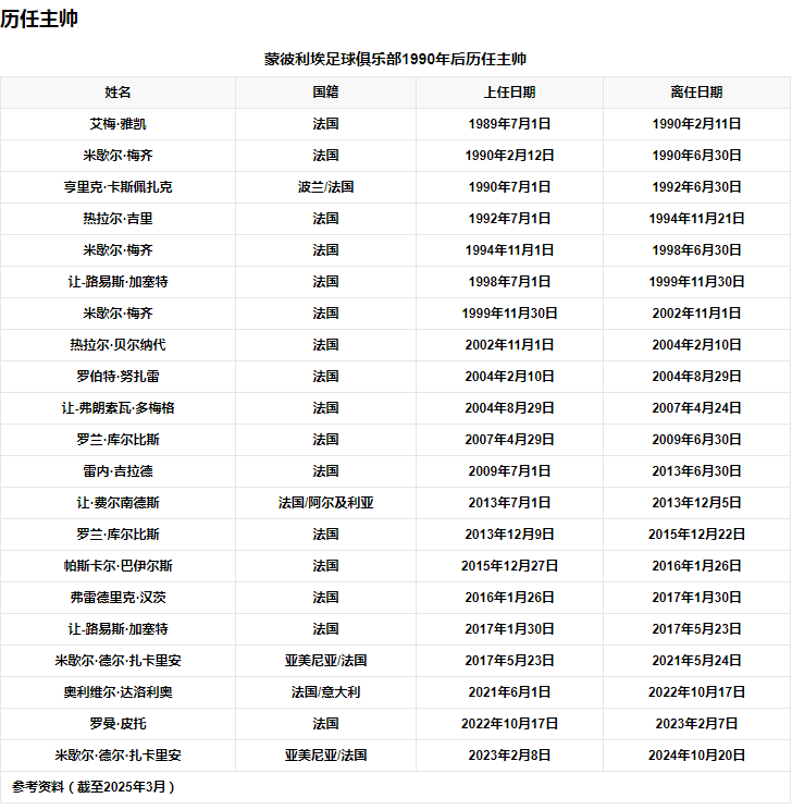 管理团队2.png
