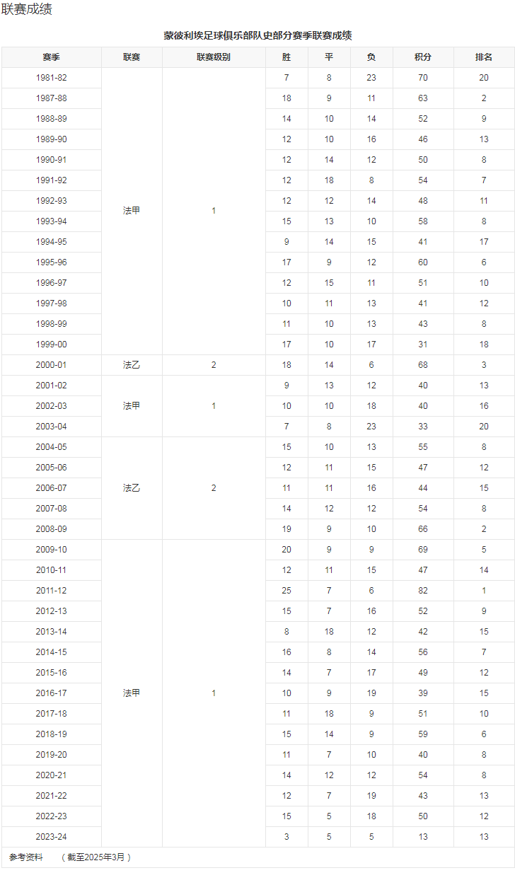 球队数据1.png