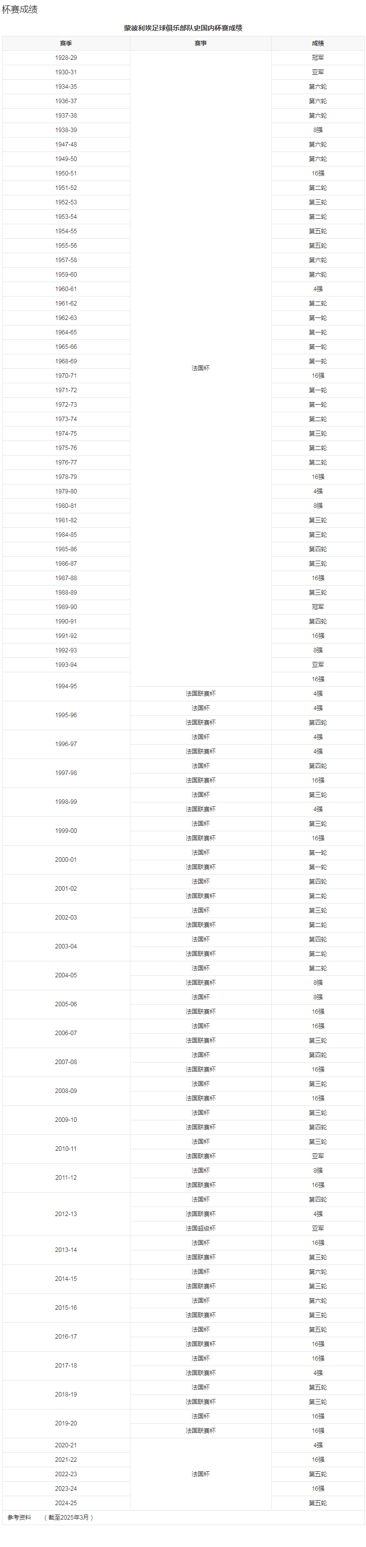 球队数据2.png