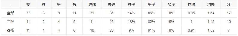 排名数据.png