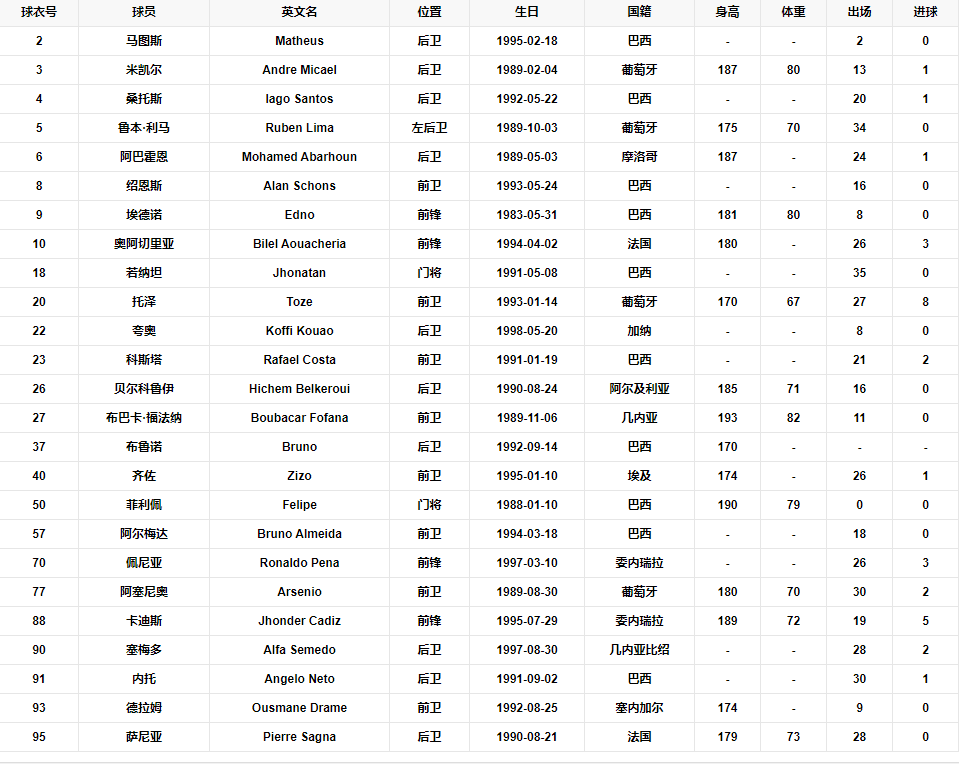 球队阵容.png