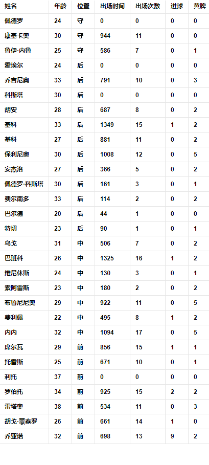 球队阵容.png
