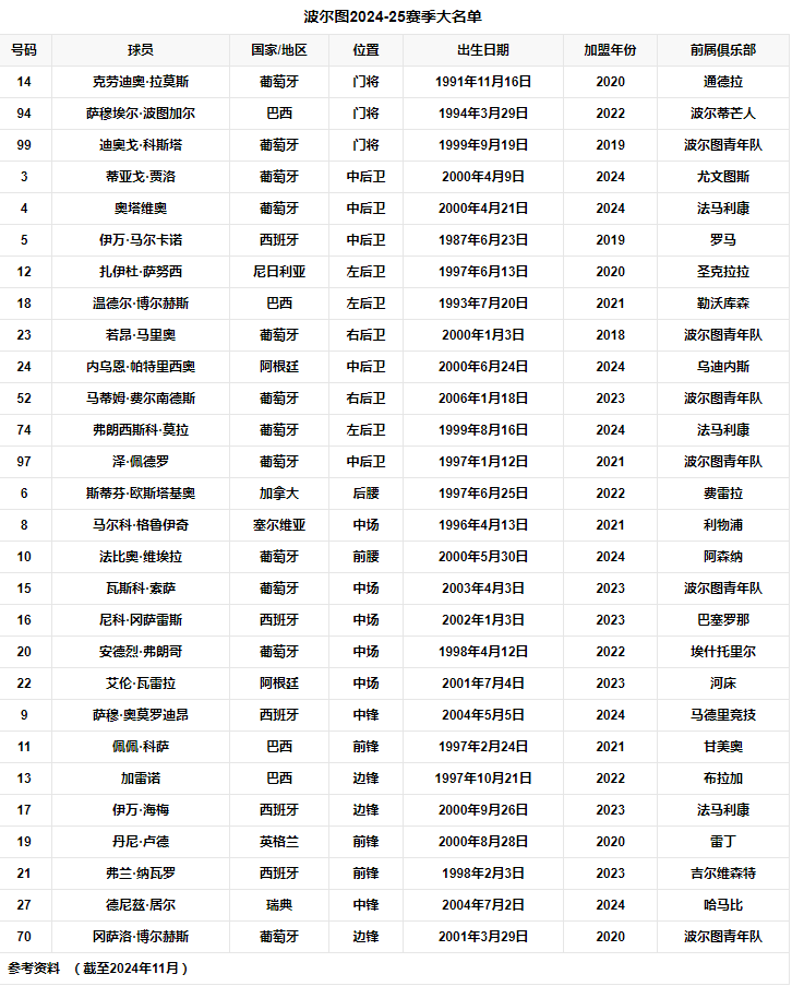 队员名单.png