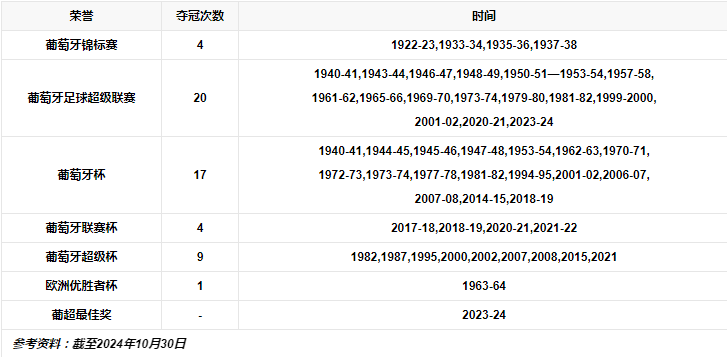 球队荣誉.png