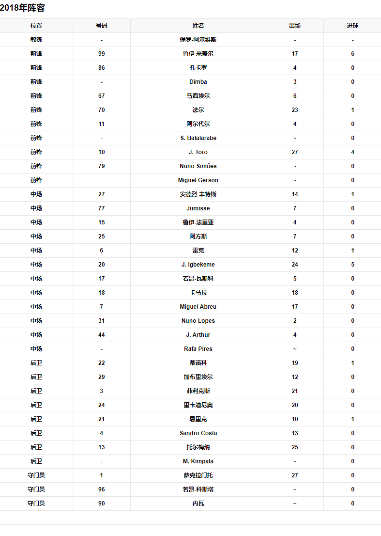 2018阵容.png