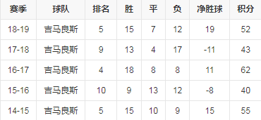 数据统计.png