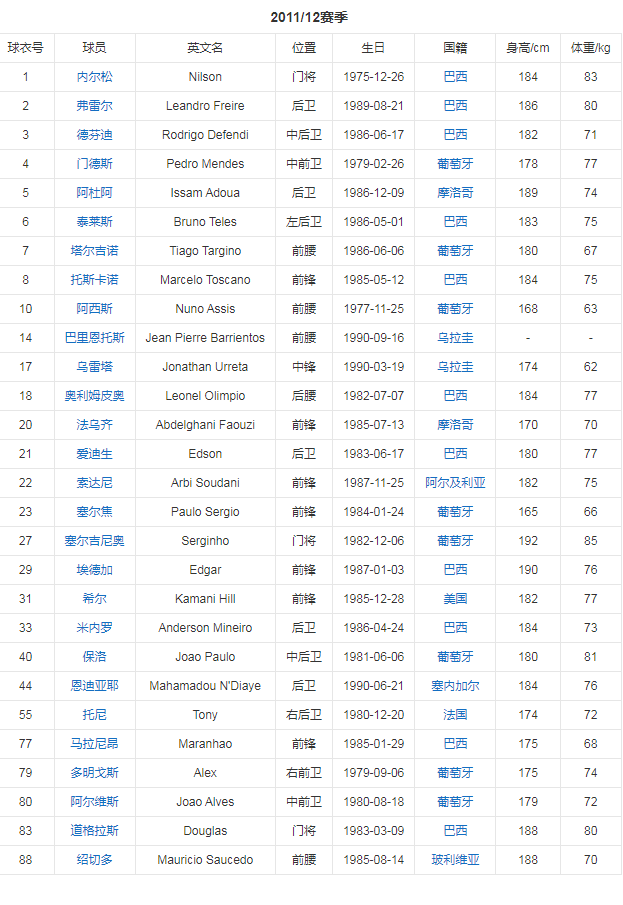 阵容4.png