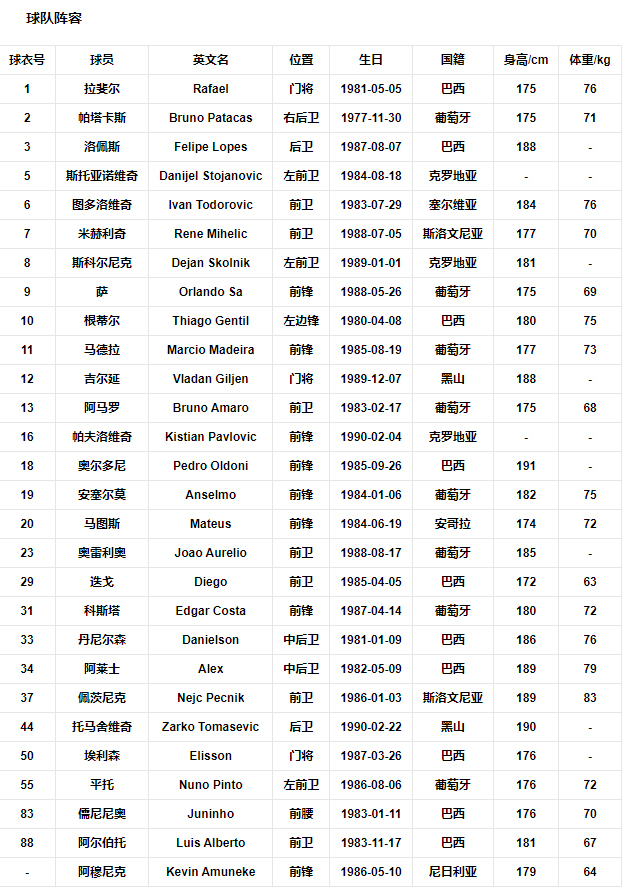球队阵容.png