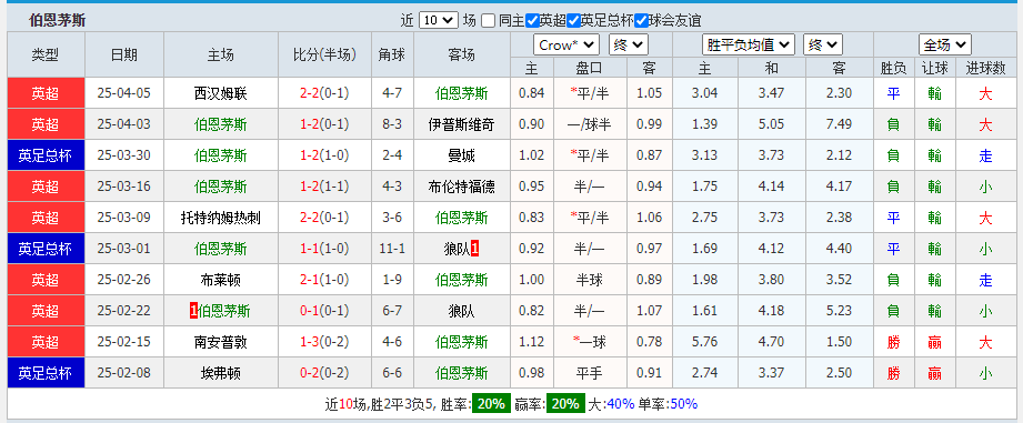 伯恩.png 伯恩.png