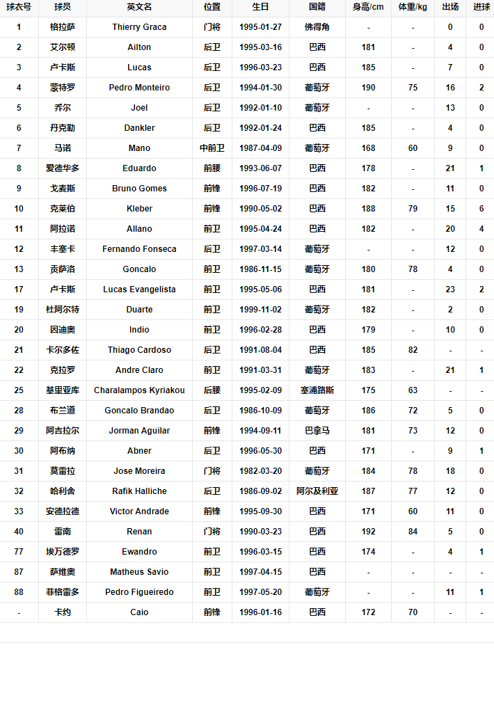 2018阵容.png