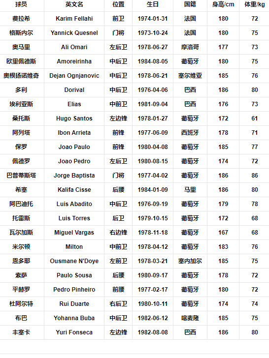 球队阵容.png