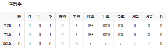 积分排名.png