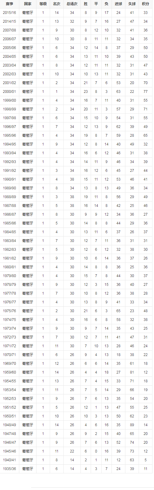 历年联赛排名.png