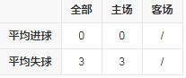 赛季数据统计.png