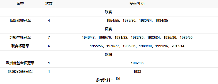 球队荣誉.png
