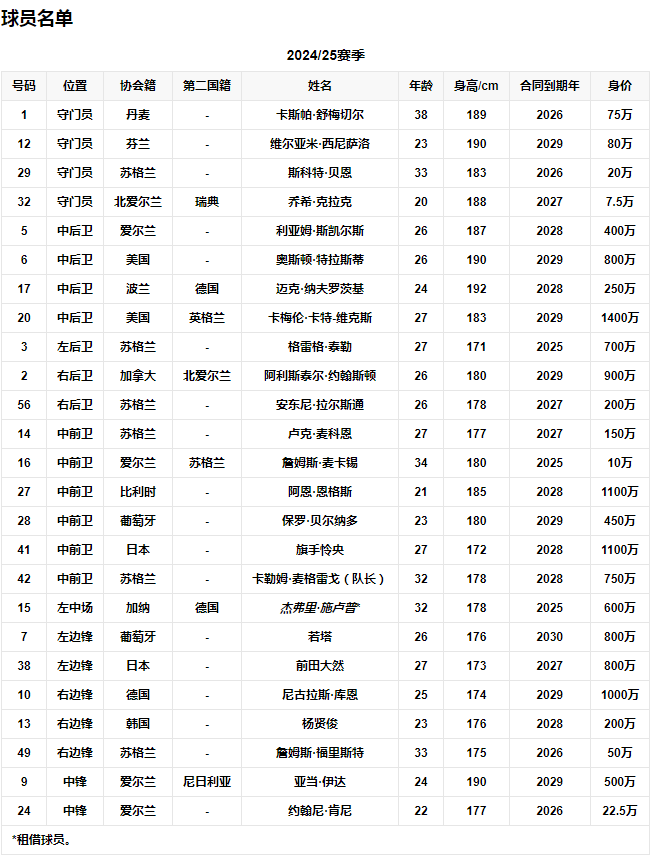 球队成员1.png 球队成员1.png