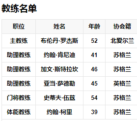 球队成员2.png 球队成员2.png