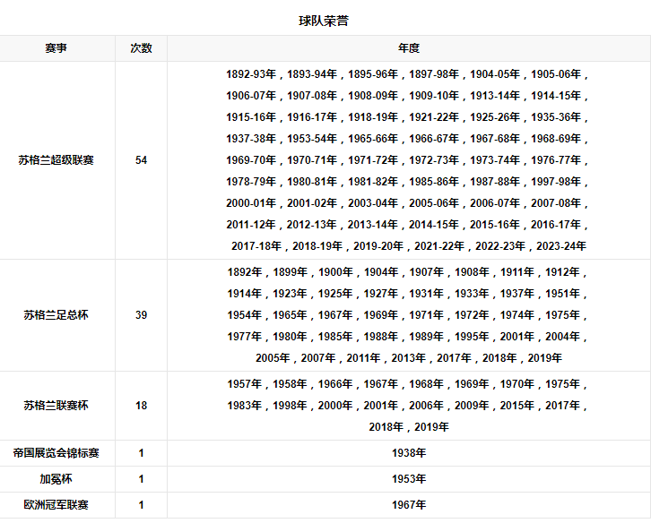 球队数据.png 球队数据.png