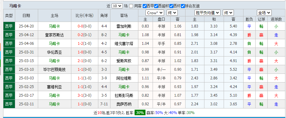 马略.png 马略.png