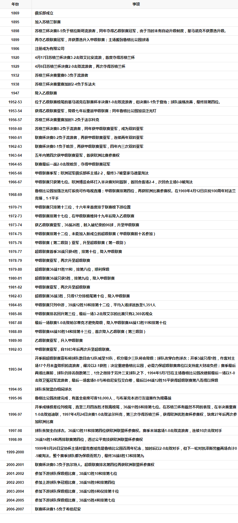 大事纪年.png