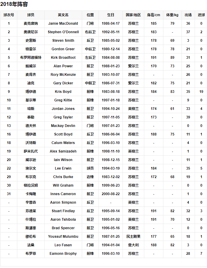 球队阵容1.png
