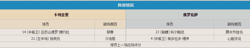 伤病.png 伤病.png