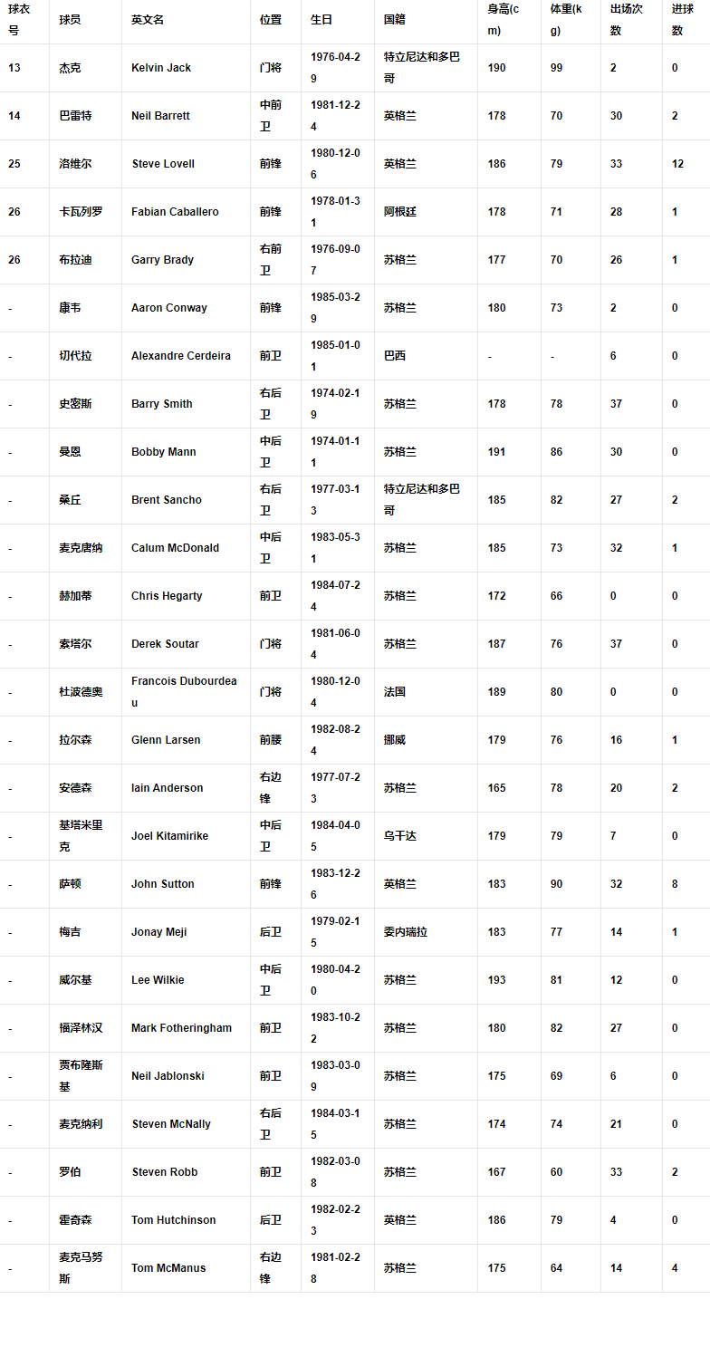 成员列表.png